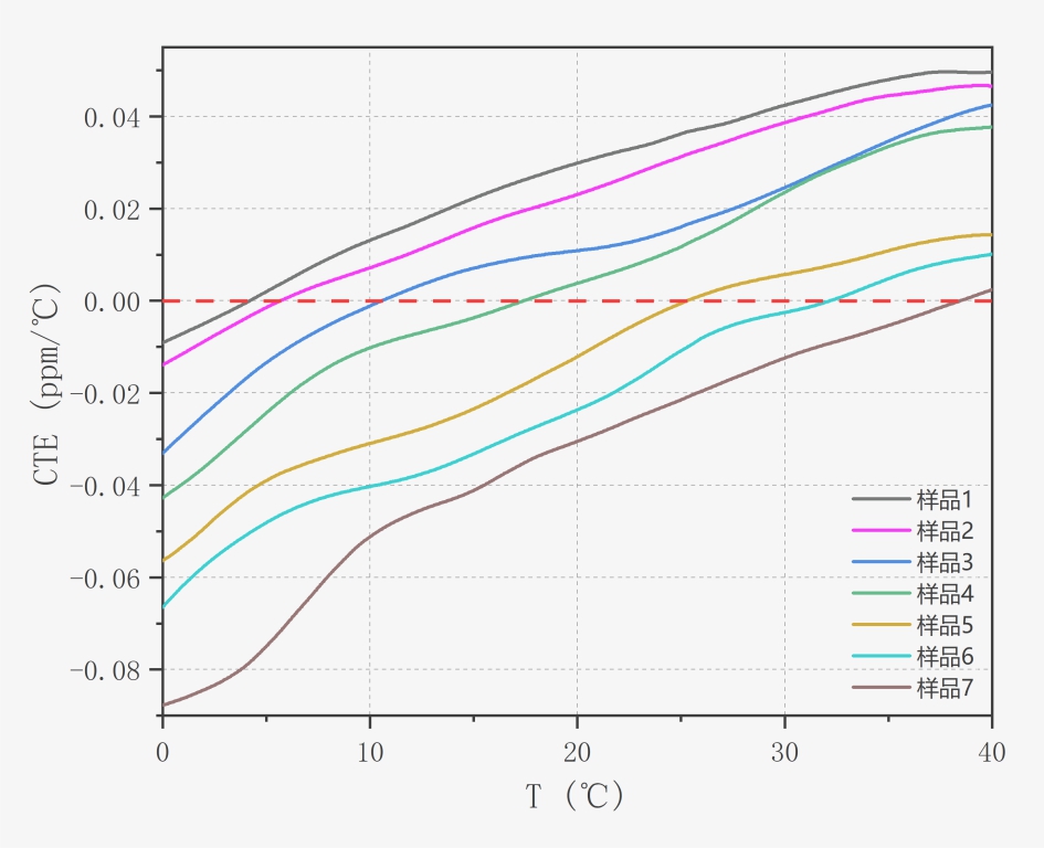 可控的零膨脹點區(qū)間.jpg 可控的零膨脹點區(qū)間.jpg