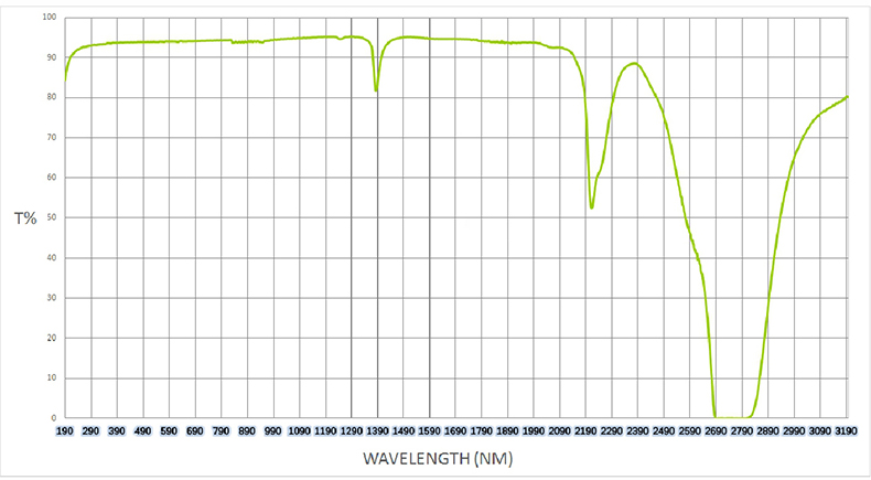 2024-9-11 透過率曲線 拷貝 - 副本.jpg 2024-9-11 透過率曲線 拷貝 - 副本.jpg